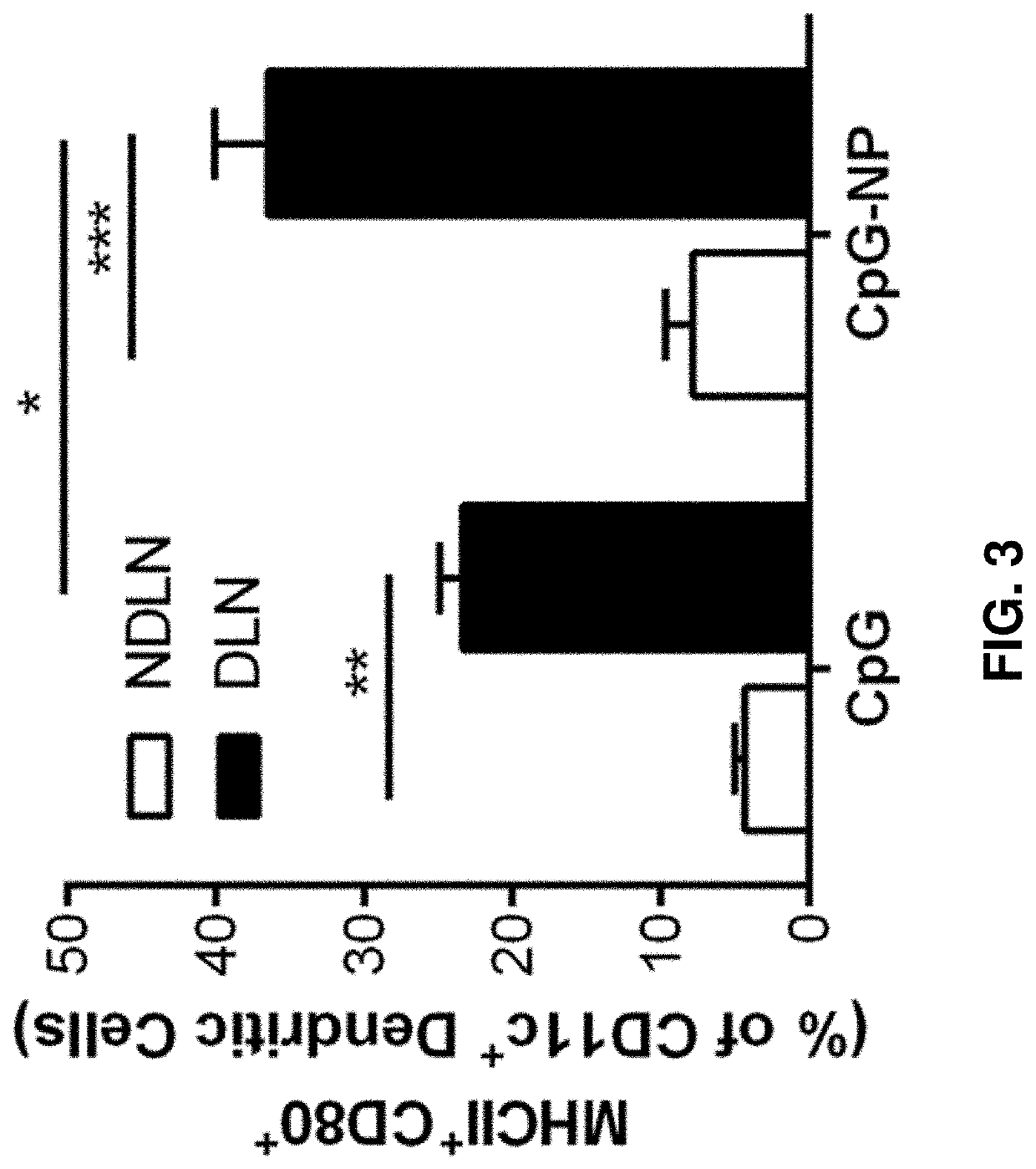 Immunotherapeutic constructs and methods of their use