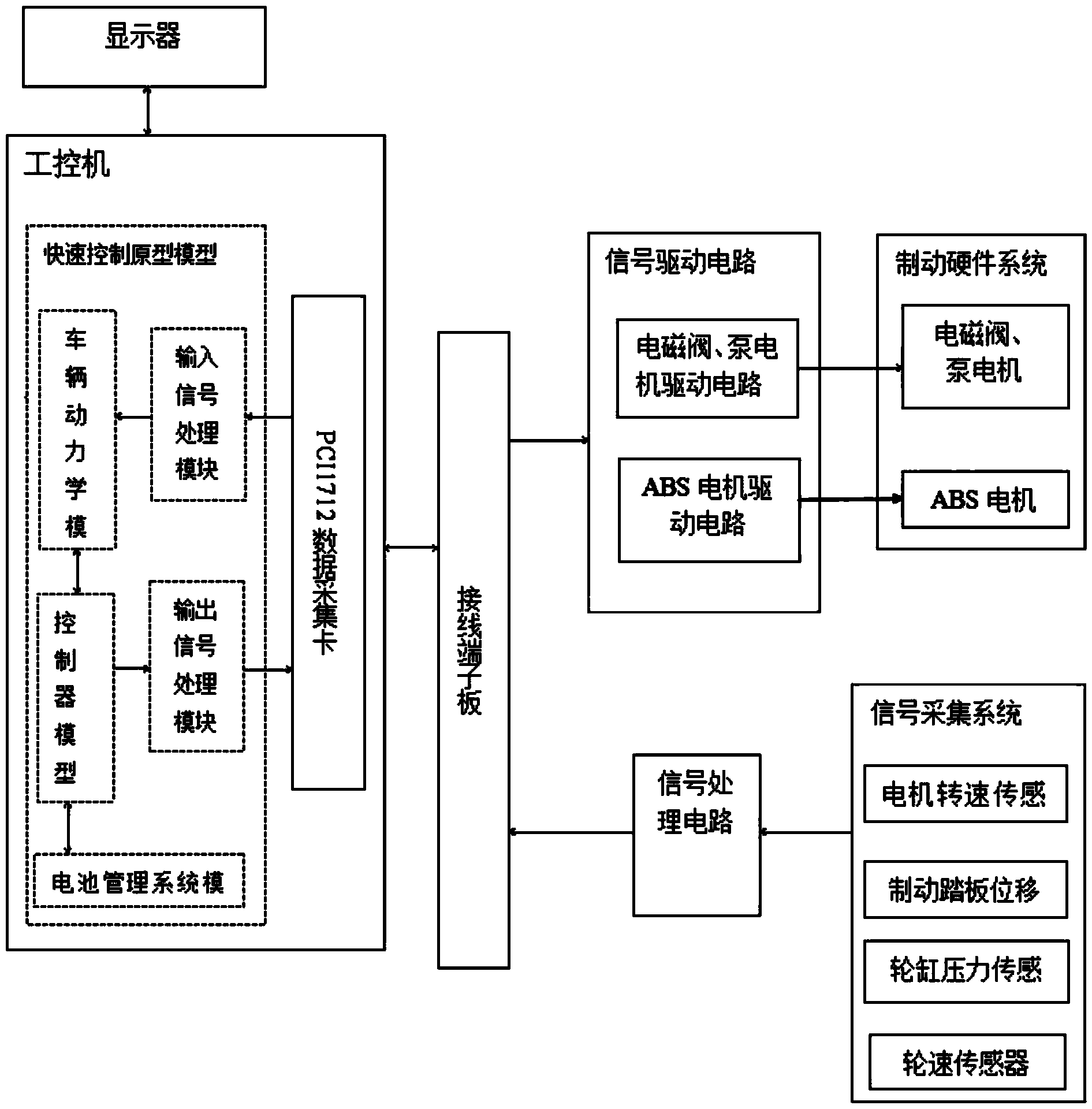 Electric-hydraulic braking rapid control prototype of electric vehicle