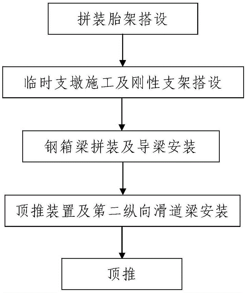 Incremental launching construction method for large-span steel box girder spanning constructed road