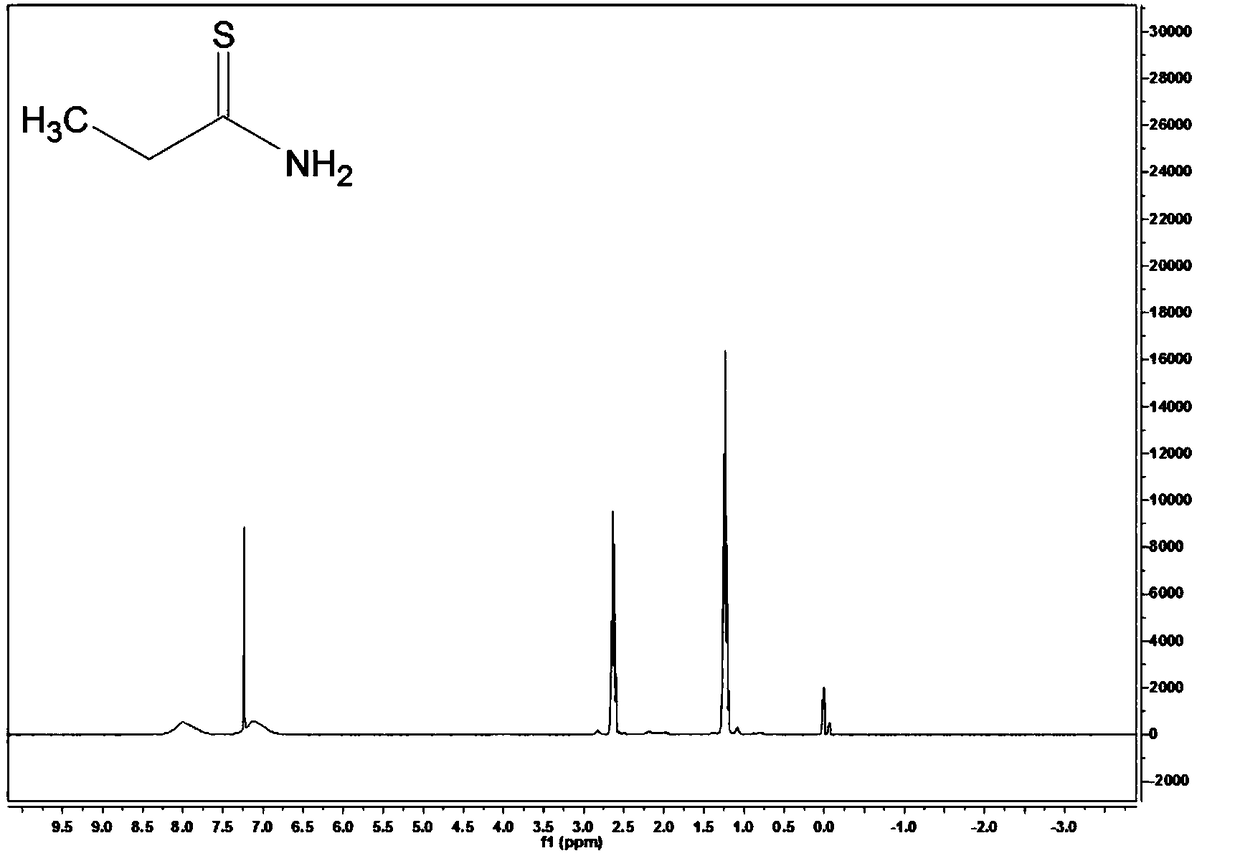 Thio-carbonyl amide collector and preparation method and application thereof