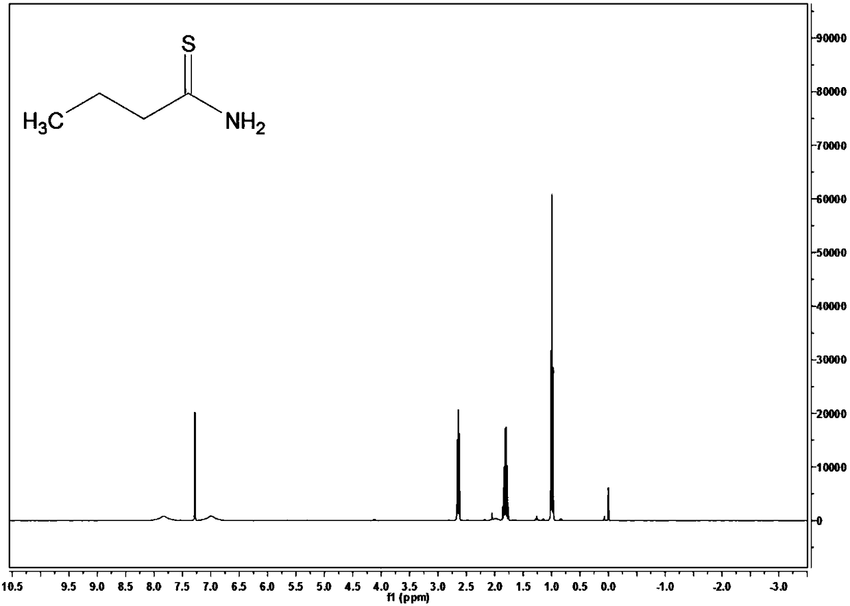 Thio-carbonyl amide collector and preparation method and application thereof