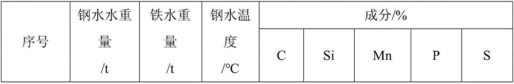 Converter return molten steel processing method