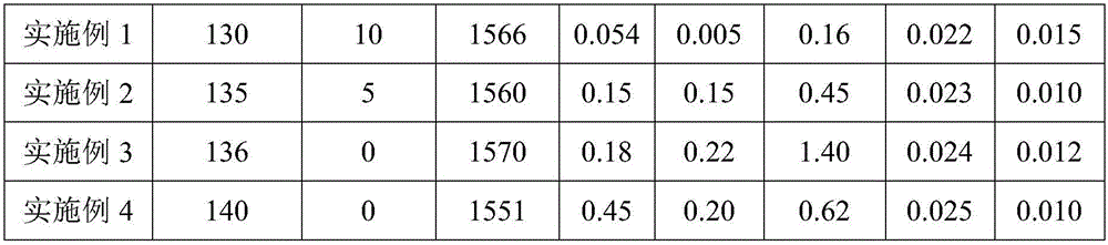 Converter return molten steel processing method