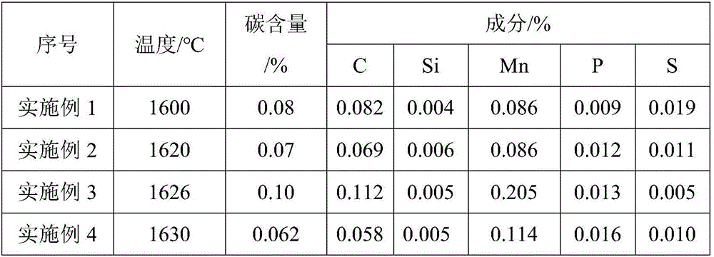 Converter return molten steel processing method