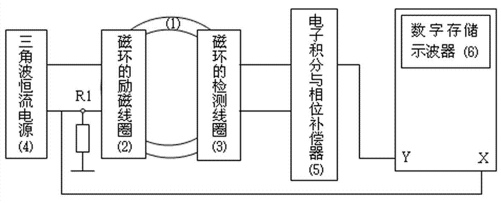 Experimental method of using digital storage oscilloscope to observe alternating current magnetic hysteresis loop