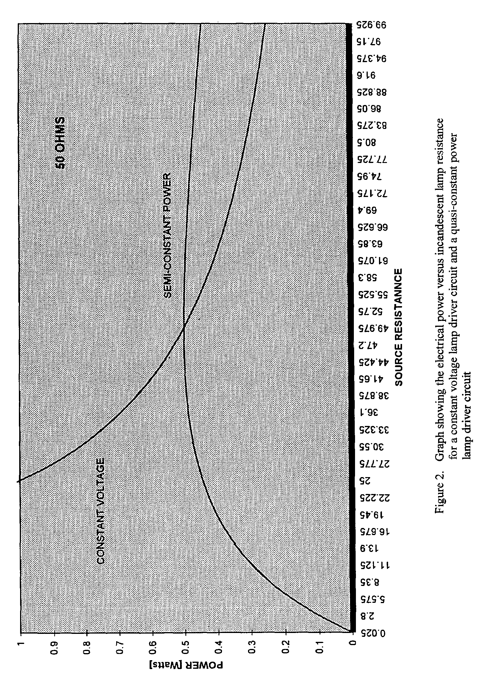 Apparatus and method for controlling a fan, cooling unit and a fresh air damper of an air conditioner through use of a Capno-Switch