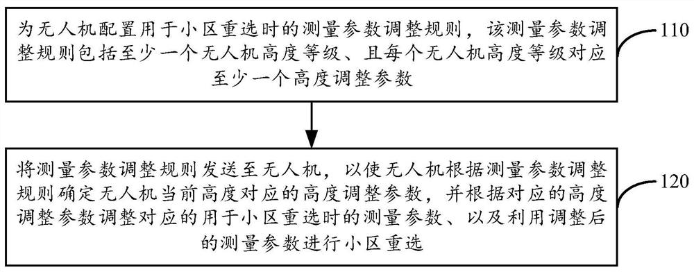 Cell reselection method and device