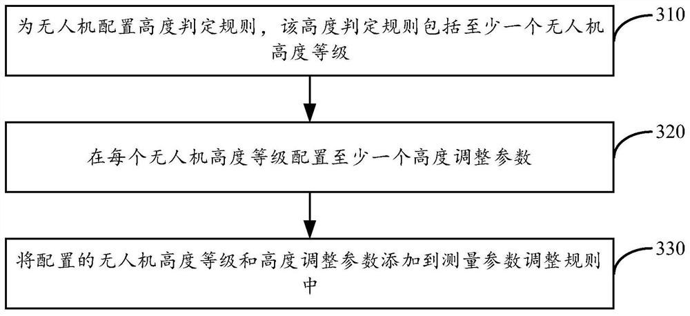 Cell reselection method and device