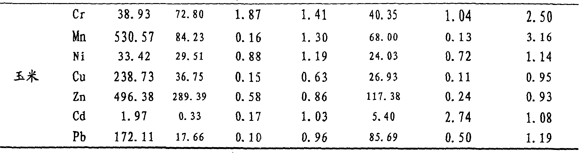 Method for treating heavy metals in living garbage by using crop stalks and lawn plants