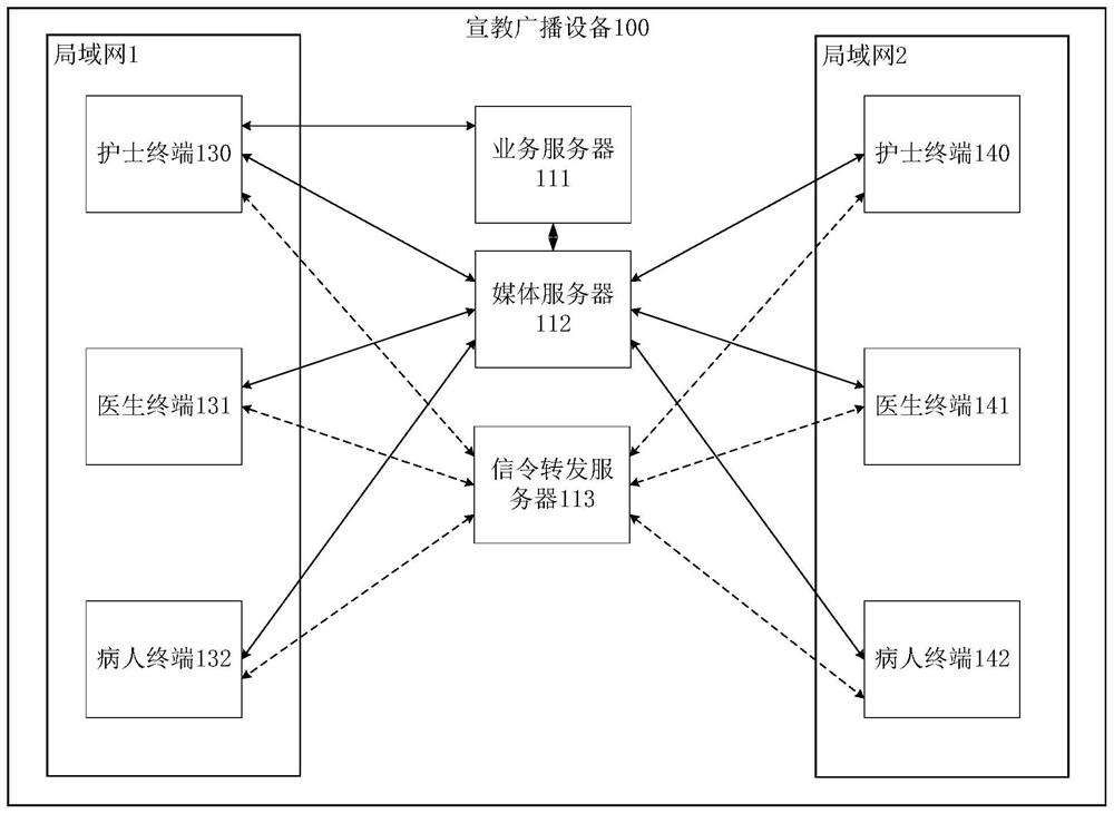 Publicity and education broadcasting method and device