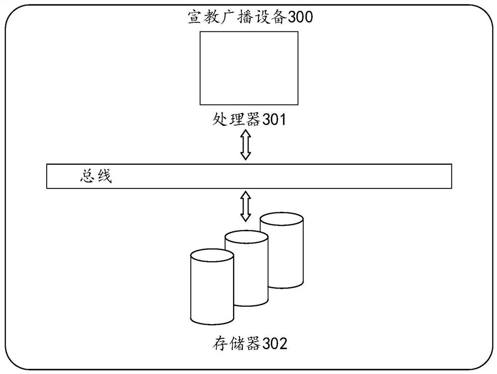 Publicity and education broadcasting method and device