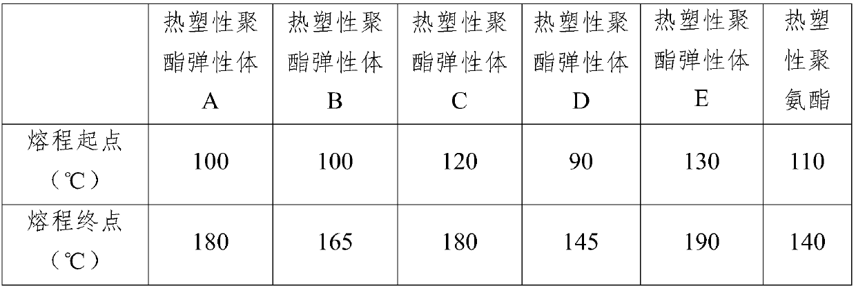 Precursor for thermoplastic polyeher ester elastomer foaming, foaming body and preparation method thereof