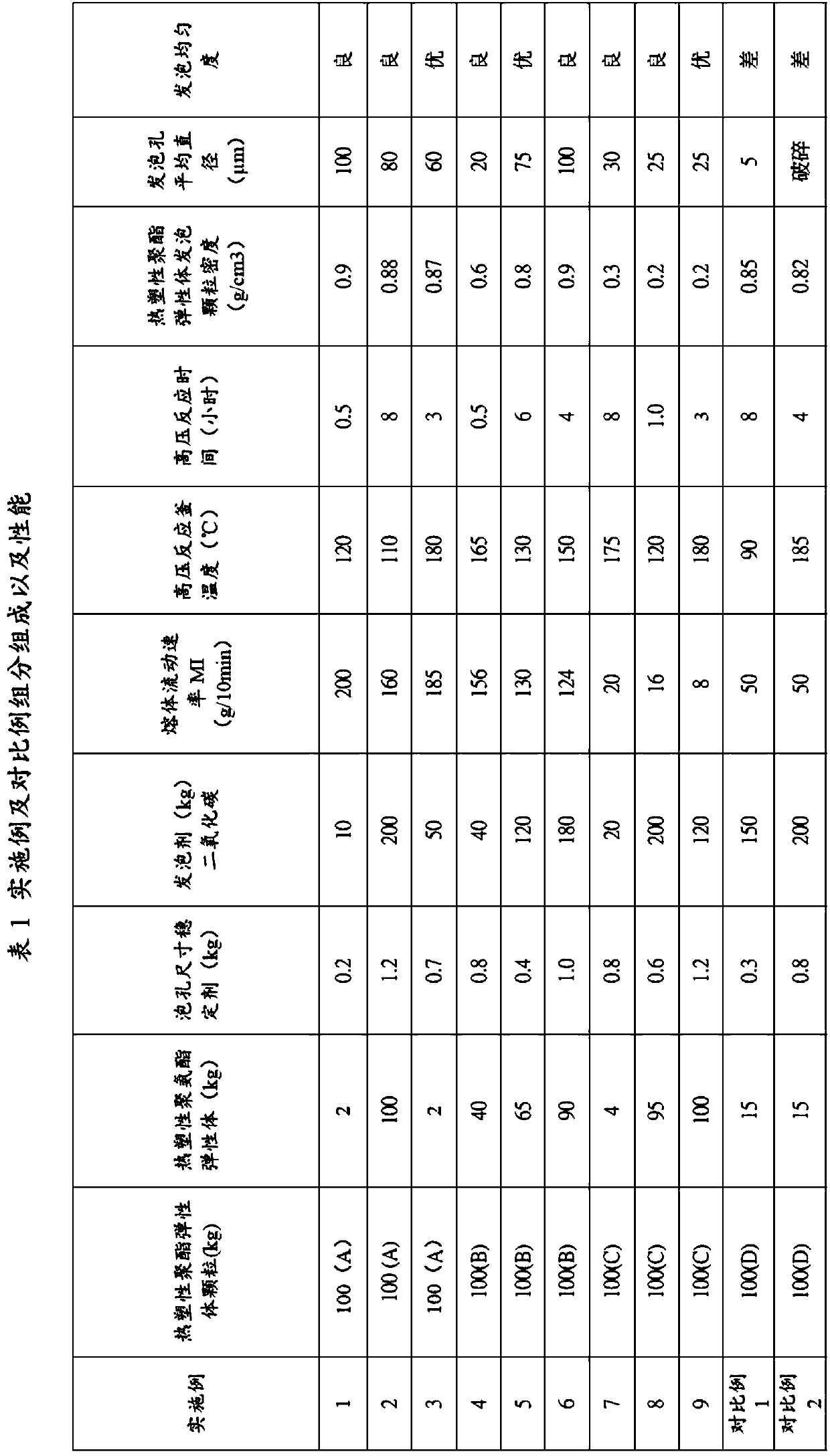 Precursor for thermoplastic polyeher ester elastomer foaming, foaming body and preparation method thereof