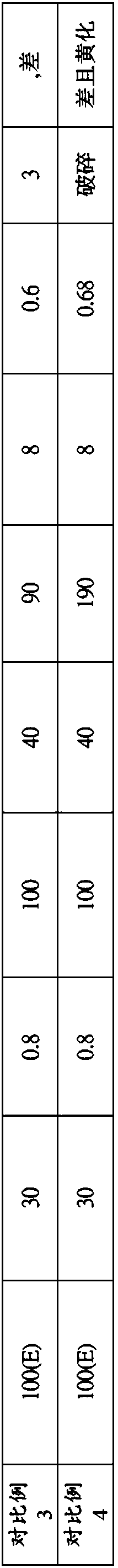 Precursor for thermoplastic polyeher ester elastomer foaming, foaming body and preparation method thereof