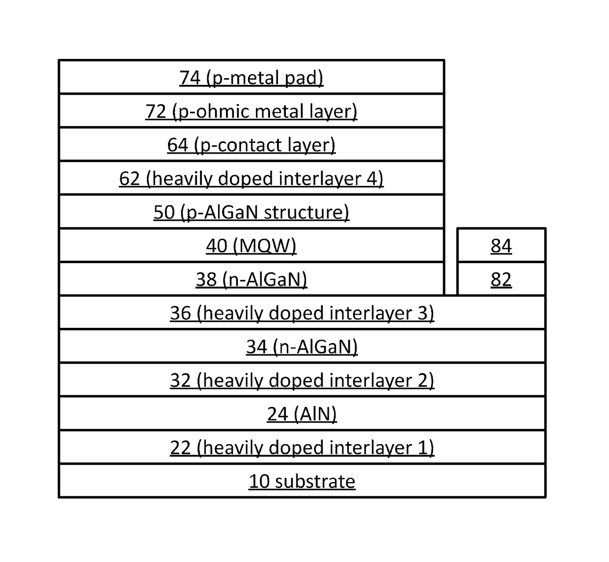 Ultraviolet light-emitting device with a heavily doped strain-management interlayer