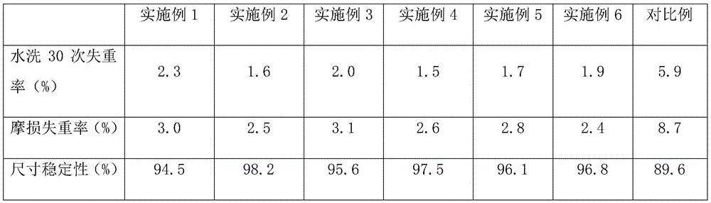 Fabric post-finishing agent based on modified silk fibroin solution and preparation method of fabric post-finishing agent