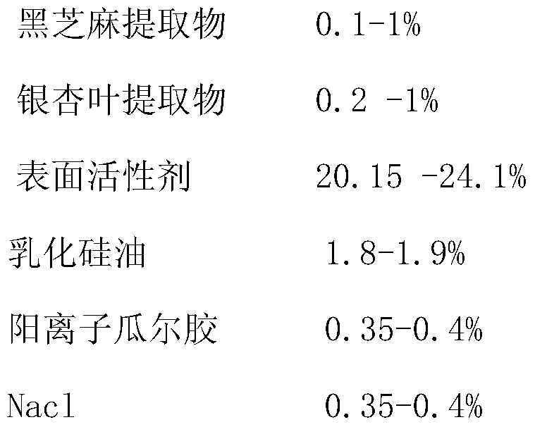 Tea saponin shampoo containing Chinese medicine extract and preparation method thereof