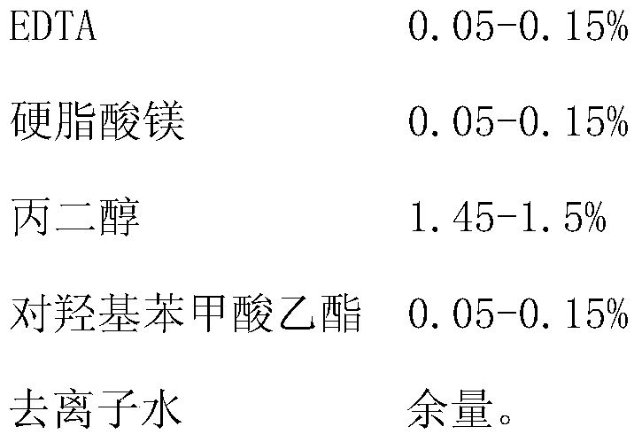 Tea saponin shampoo containing Chinese medicine extract and preparation method thereof