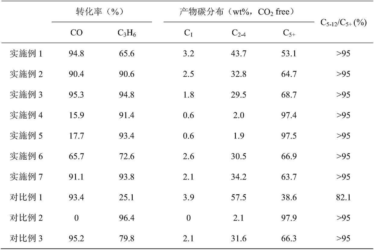 Fe base-molecular sieve catalyst used for Fischer Tropsch-oligomerization coupling reaction, and preparation method and application thereof