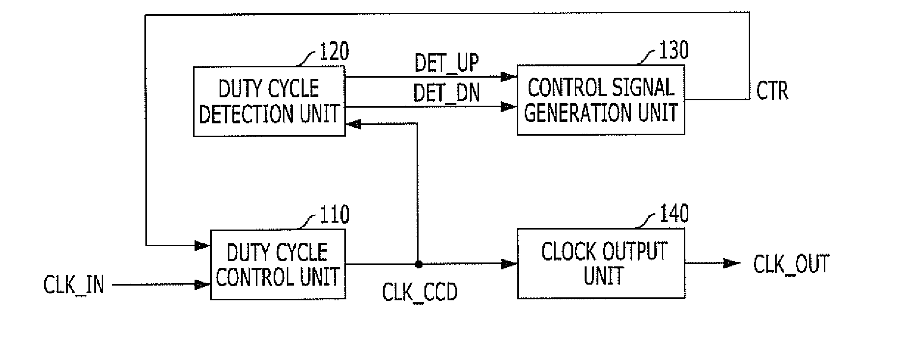 Duty cycle correction circuit