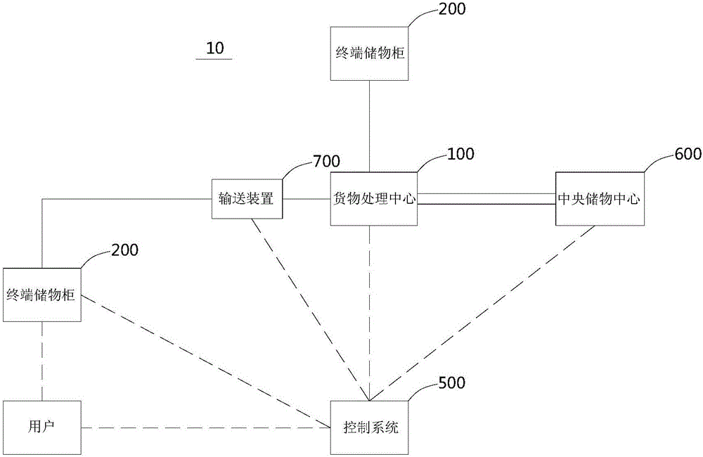 Intelligent unmanned delivery system and method