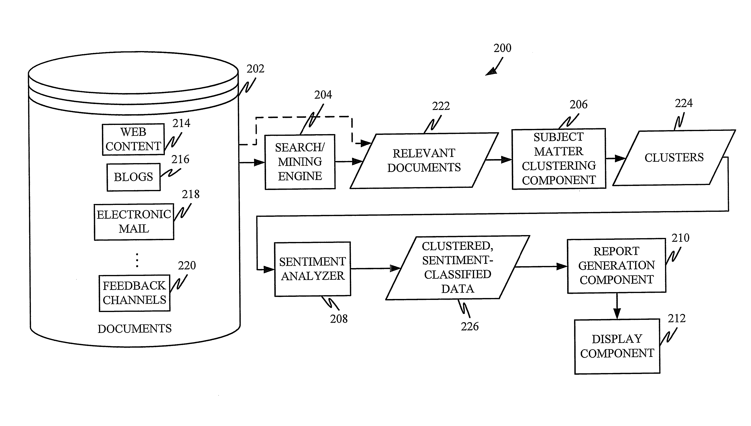 Method and apparatus for processing sentiment-bearing text