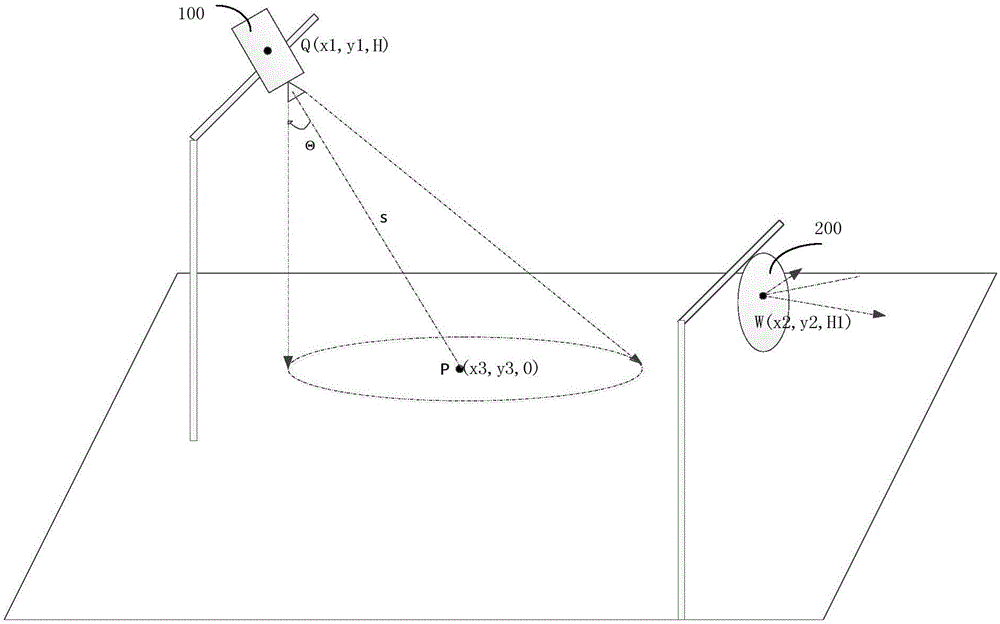 Monitoring device linkage method and device