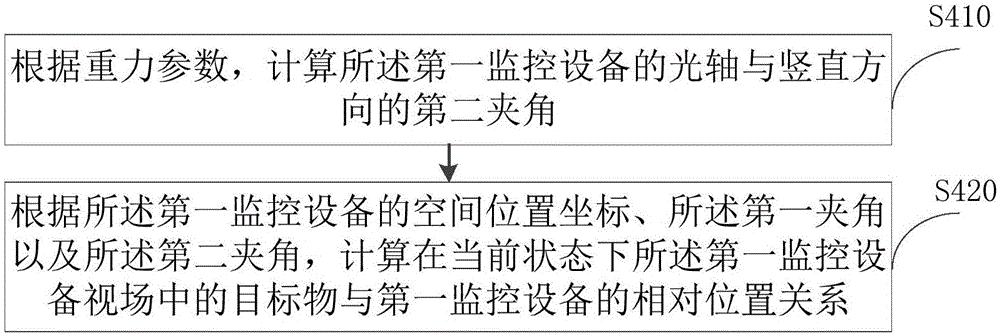 Monitoring device linkage method and device