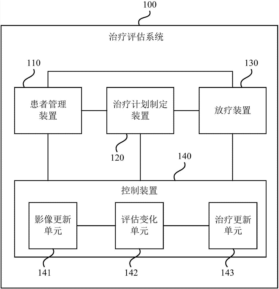 Treatment evaluation system and storage medium