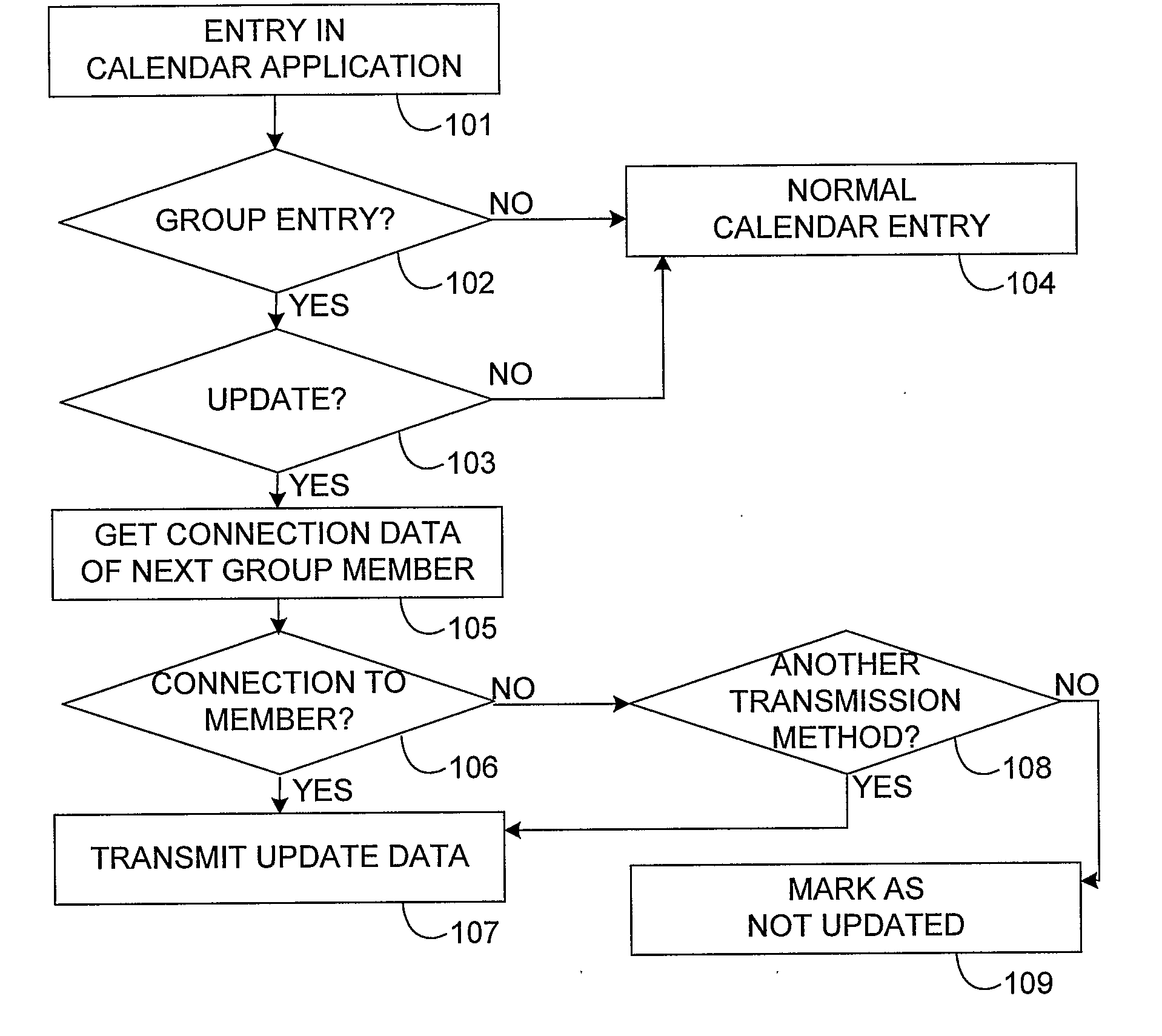 Method, Device and Software for Updating Data in Mobile Devices