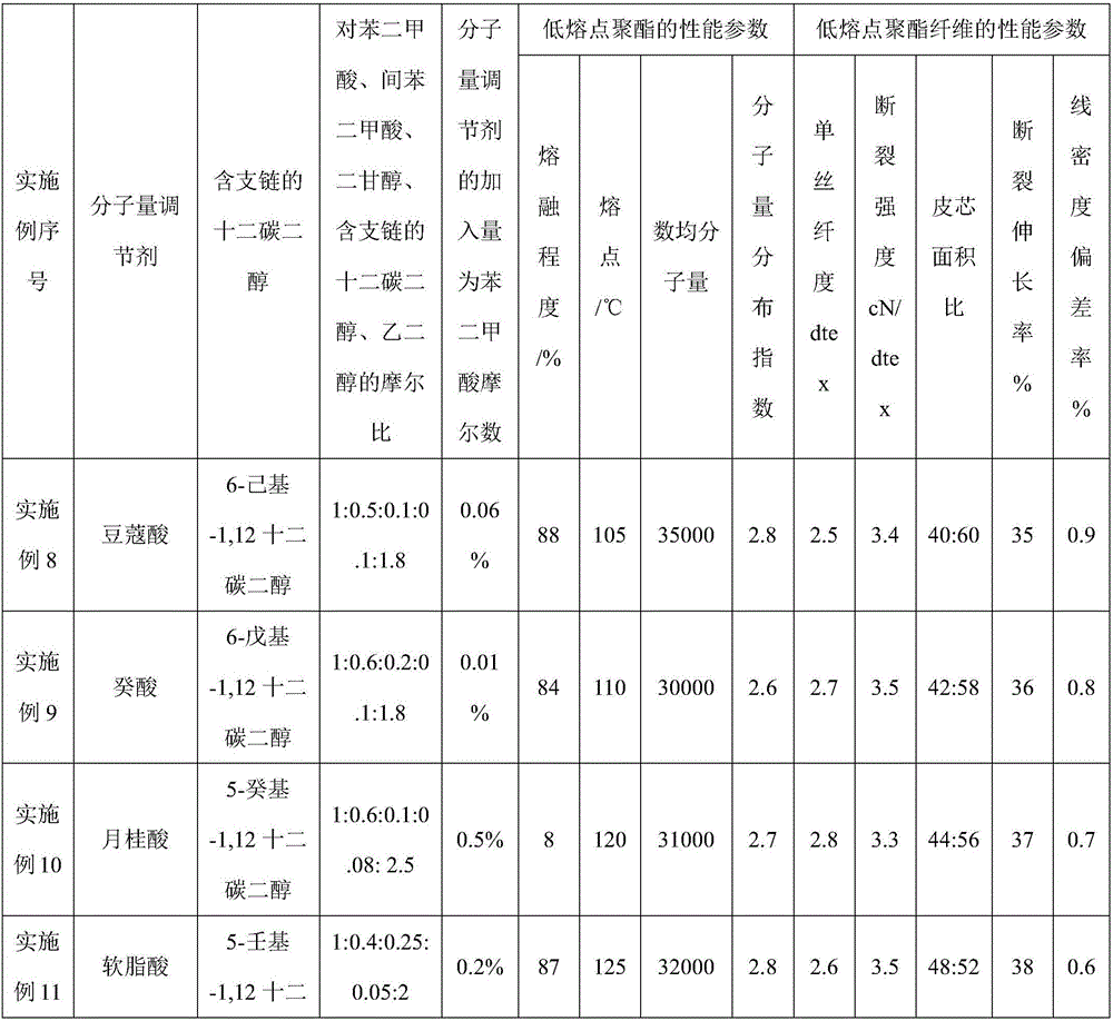 Filament low-melting-point polyester fiber and preparation method thereof