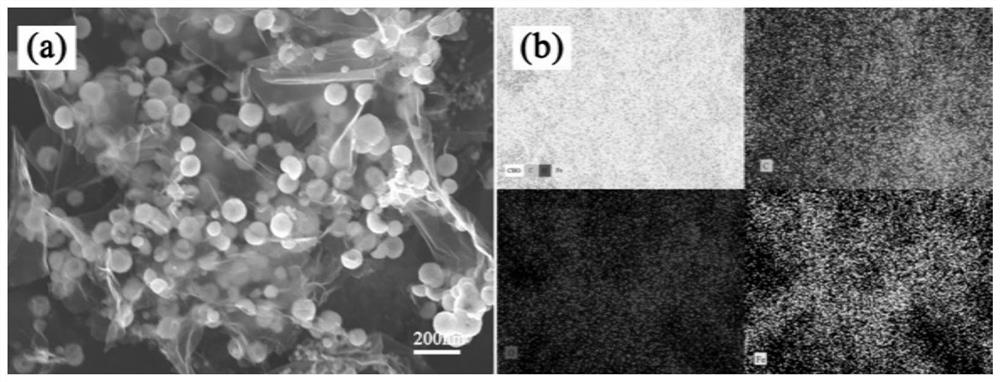 Method for improving dark fermentation hydrogen production performance by using ferroferric oxide/reduced graphene oxide nano composite material