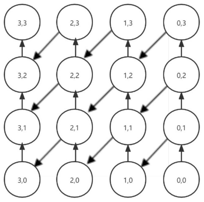 Parallel computing method for directly solving structured triangular sparse linear equation set