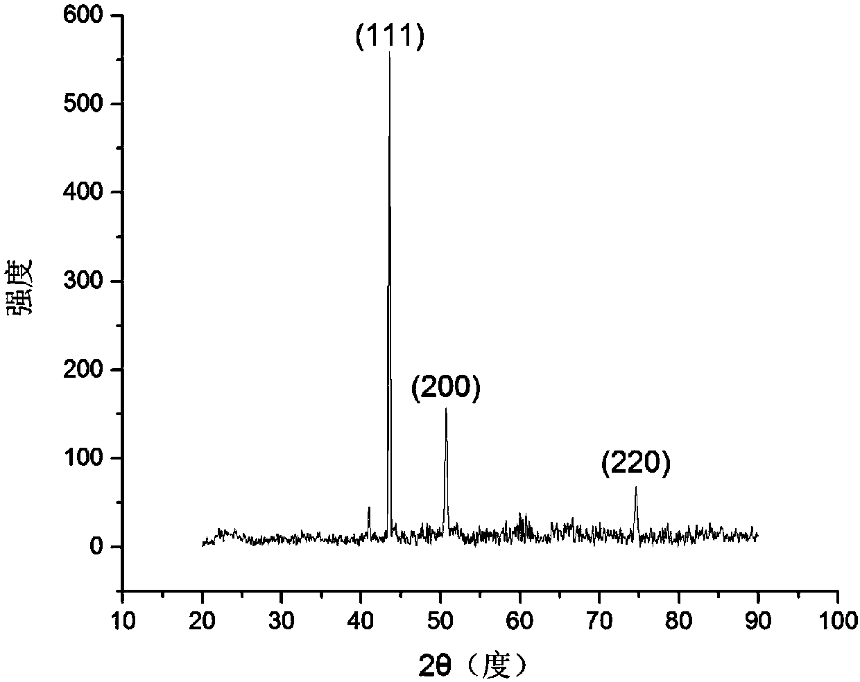 Nb microalloyed Ni-Co-Fe-Cr-Al high-entropy alloy