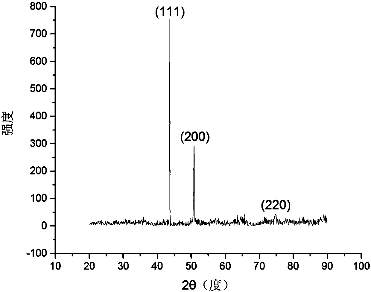 Nb microalloyed Ni-Co-Fe-Cr-Al high-entropy alloy