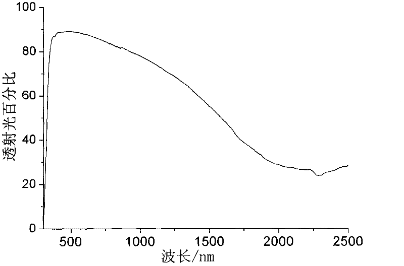 Thermal insulating coating and preparation method thereof