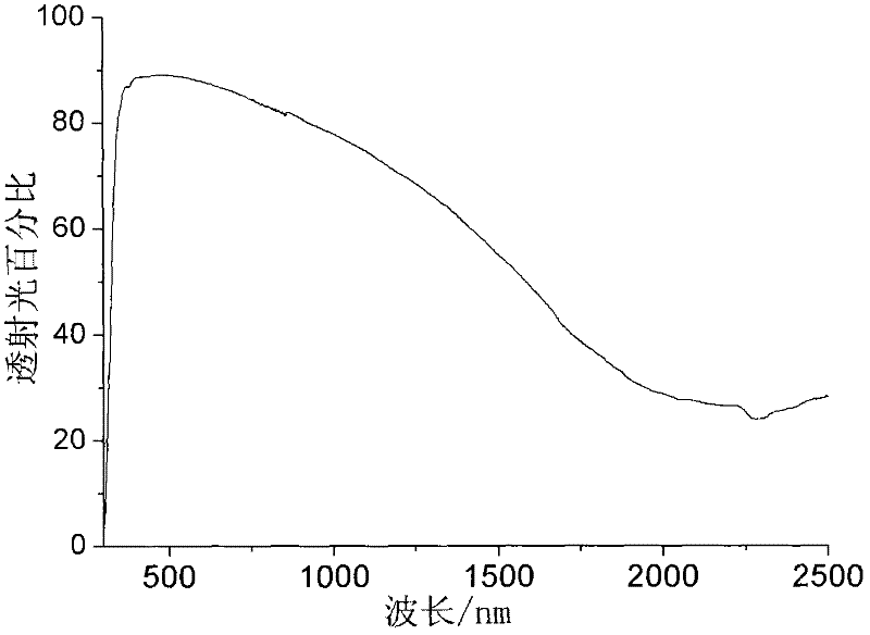 Thermal insulating coating and preparation method thereof