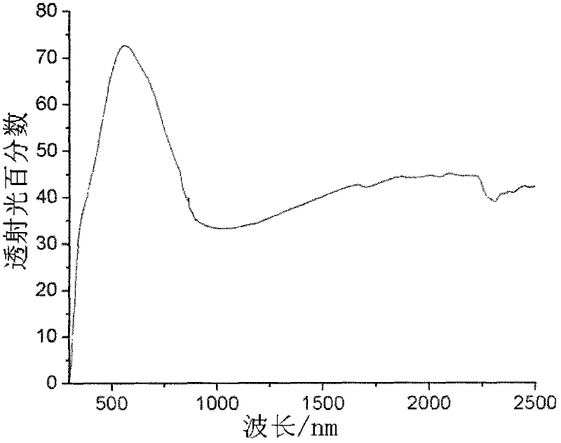 Thermal insulating coating and preparation method thereof