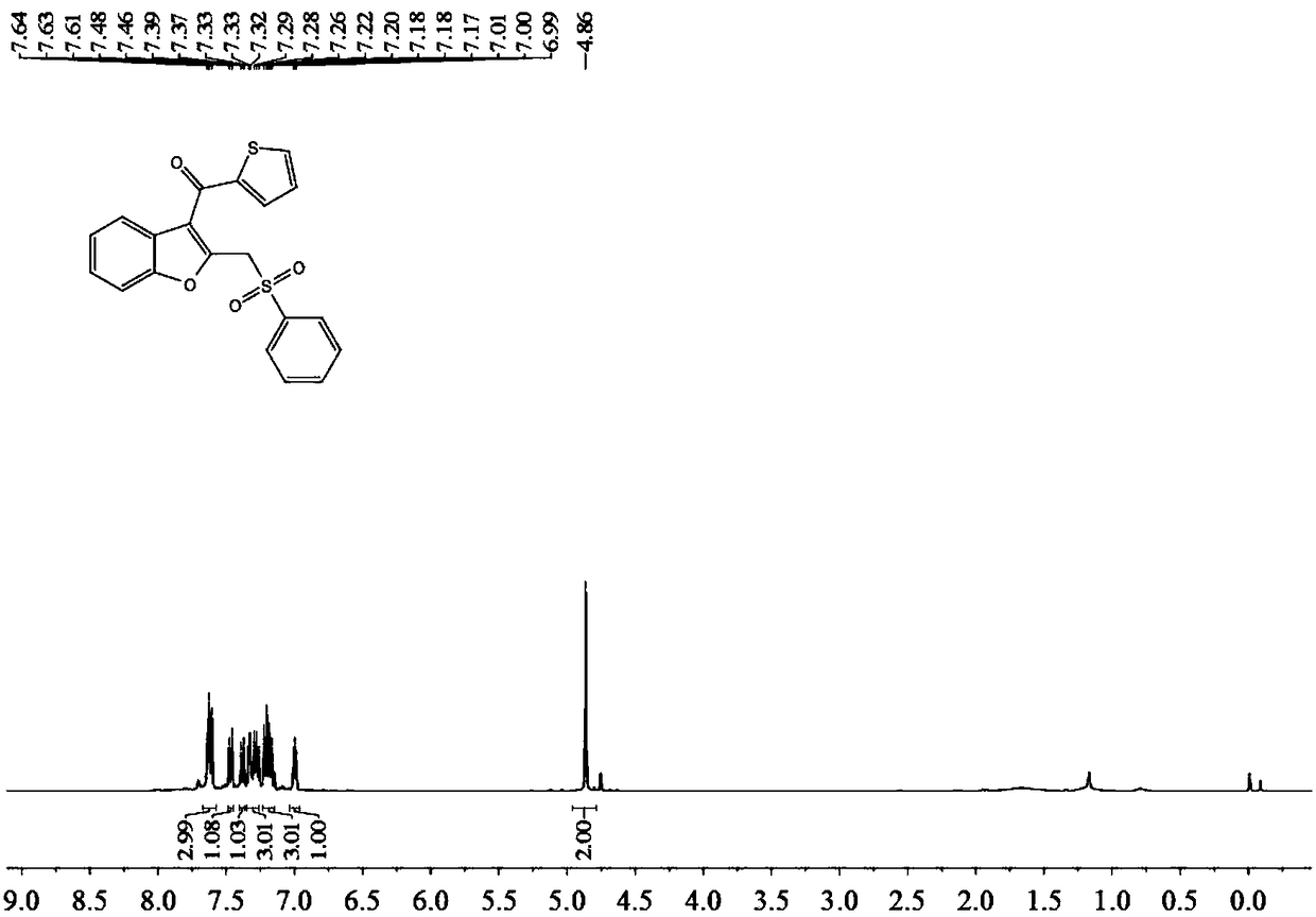 A kind of synthetic method of the benzofuranone compound containing sulfone group