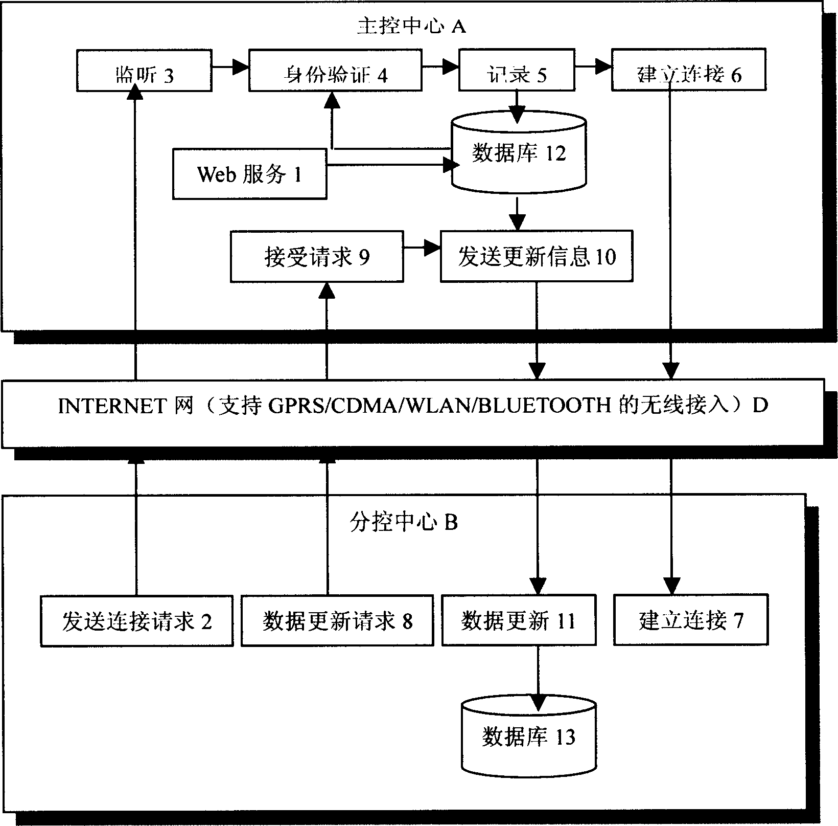 Method for multi-stage monitor and mobile monitor of GPS/mobile telephone location