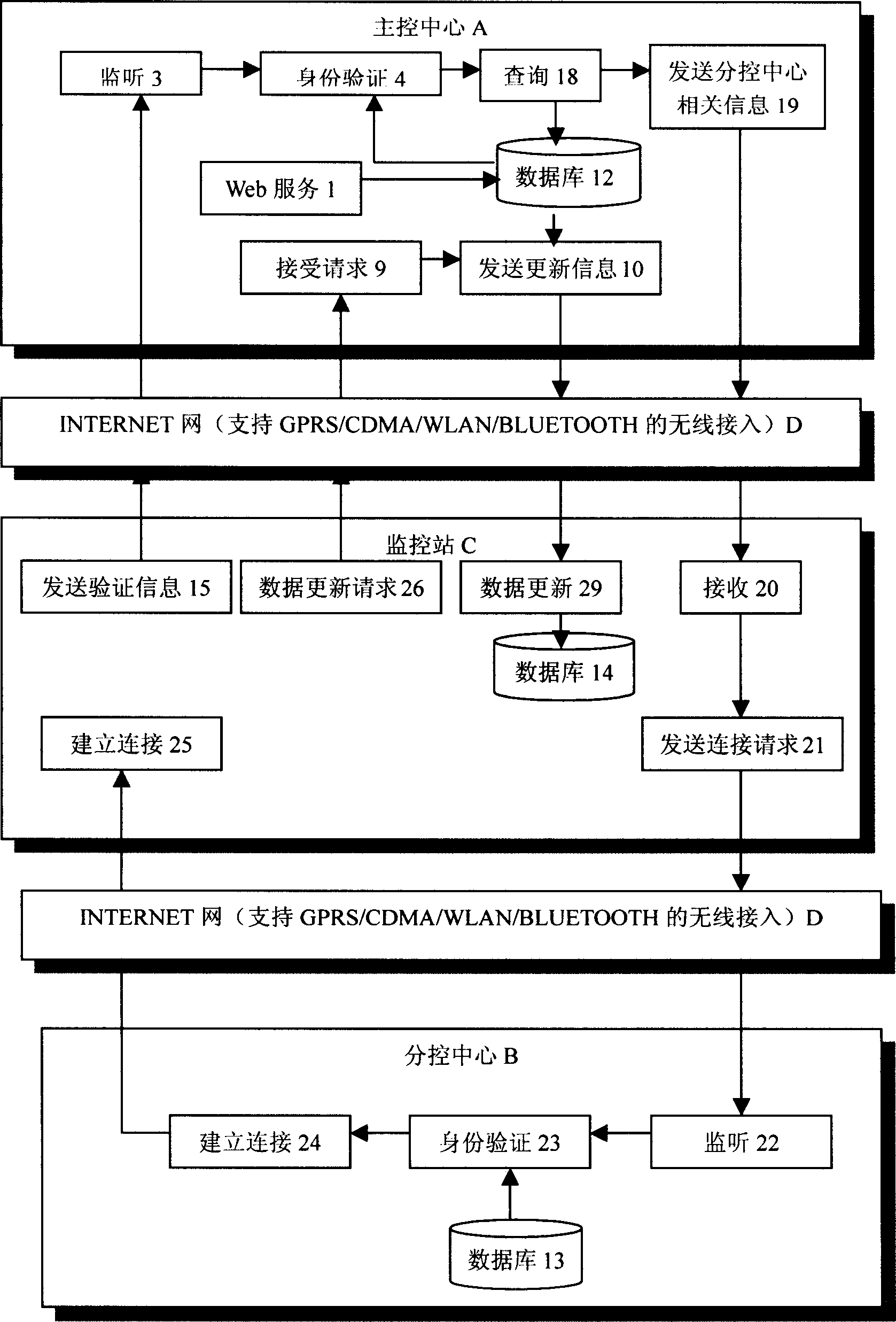 Method for multi-stage monitor and mobile monitor of GPS/mobile telephone location