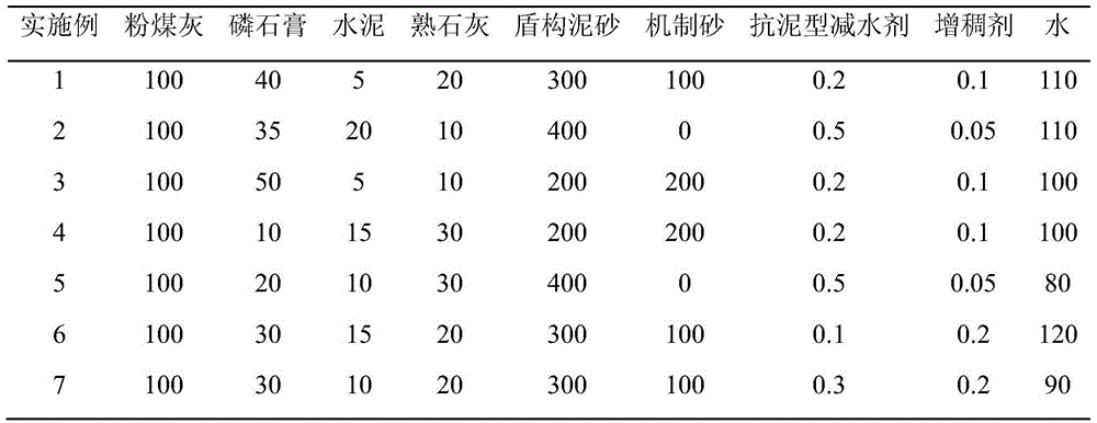 Anti-aqueous dispersion synchronous grouting material with large specific gravity and low consistence