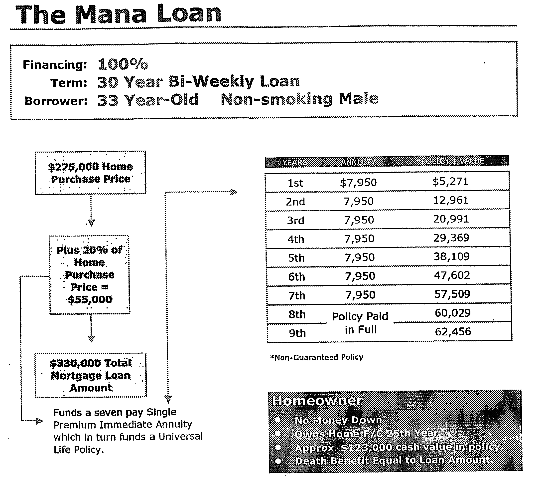 Mortgage financing system