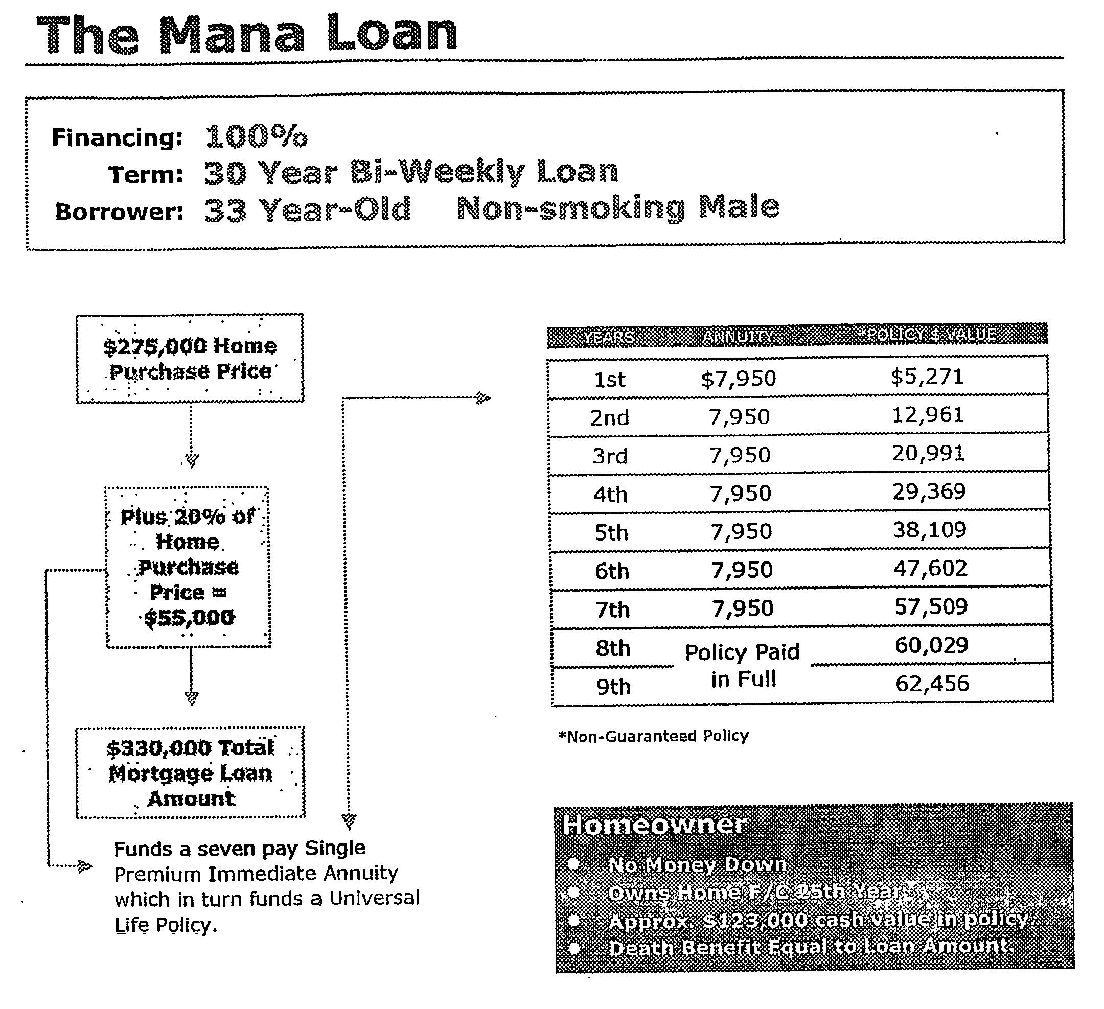 Mortgage financing system