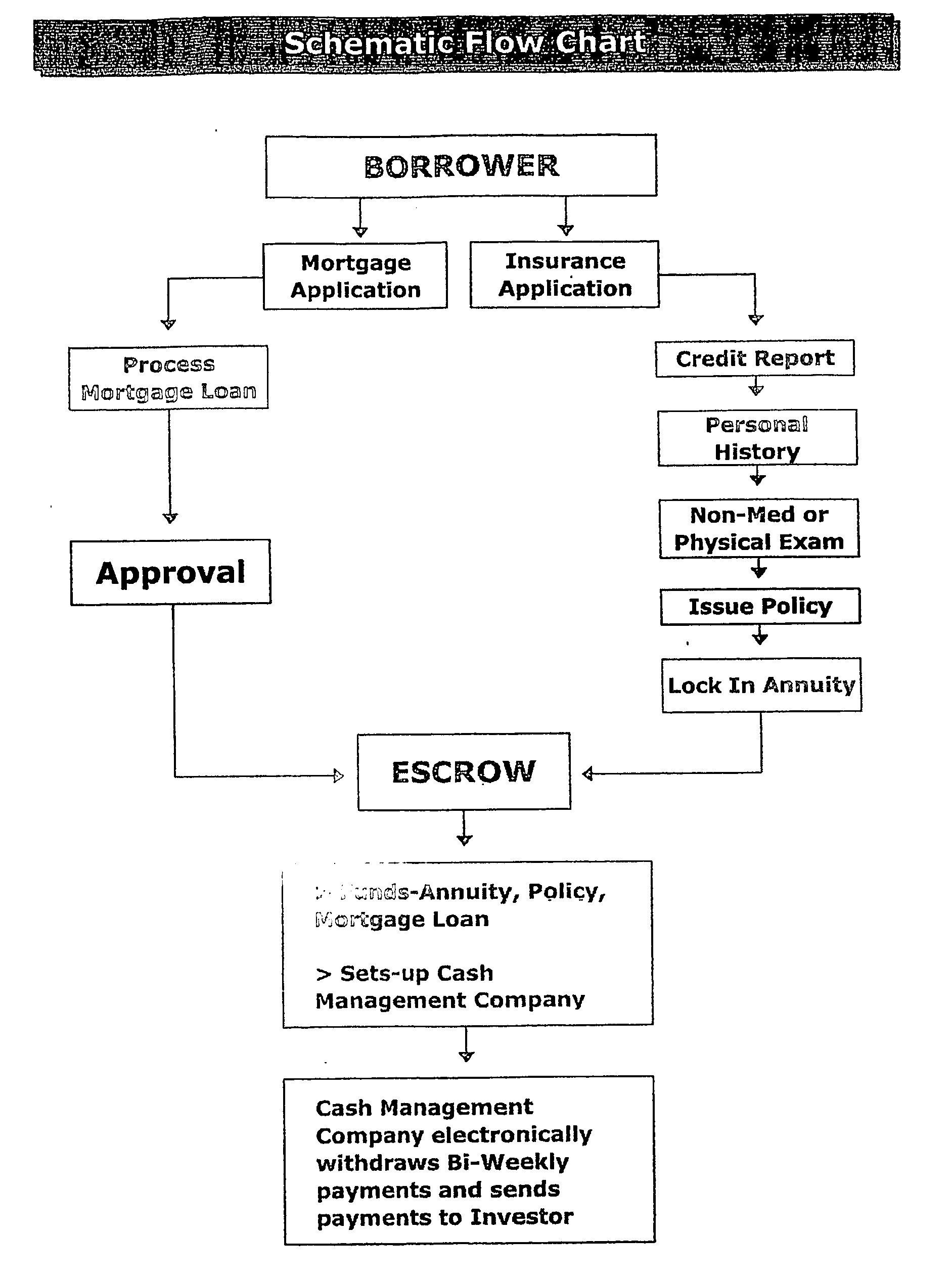 Mortgage financing system