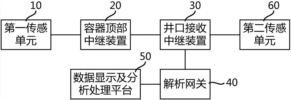 On-line monitoring system and method for suspension steel wire rope for hoisting container