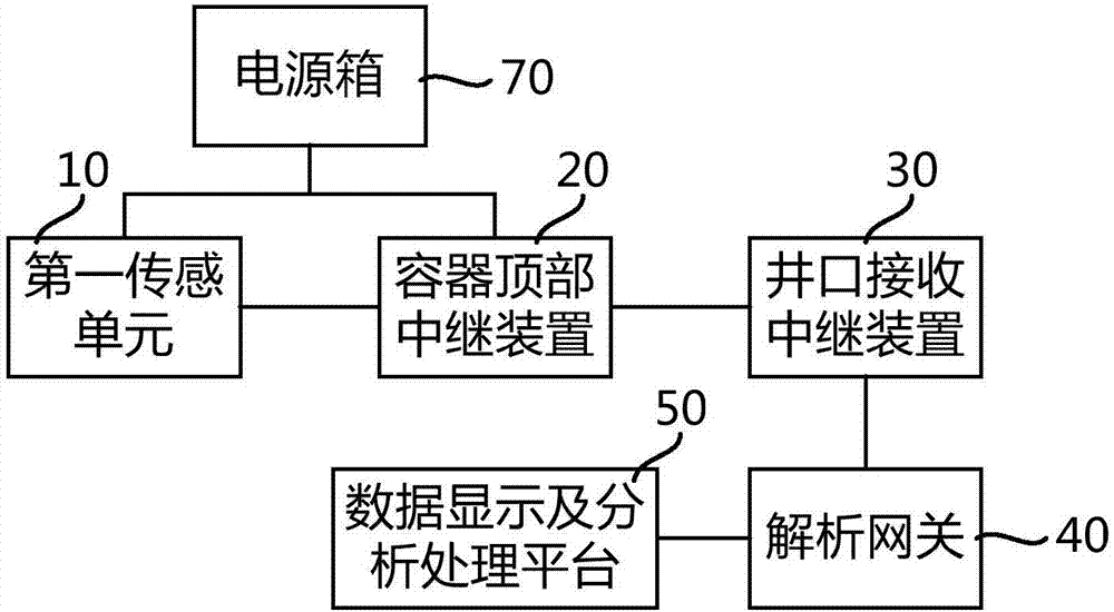 On-line monitoring system and method for suspension steel wire rope for hoisting container