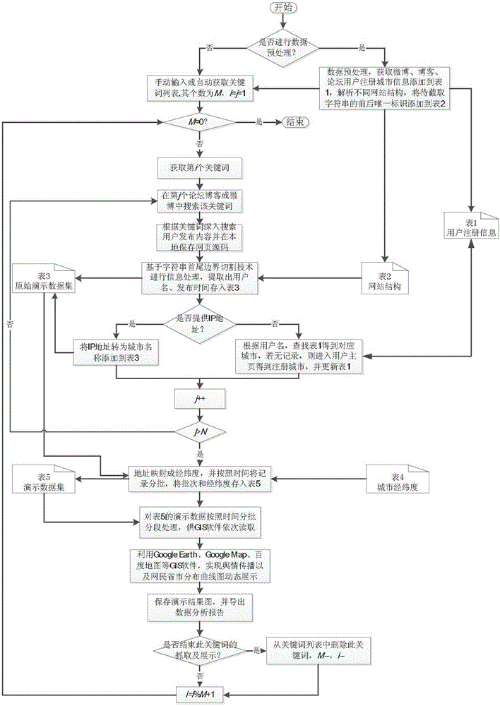 A system and method for real-time monitoring of geographical location of network public opinion