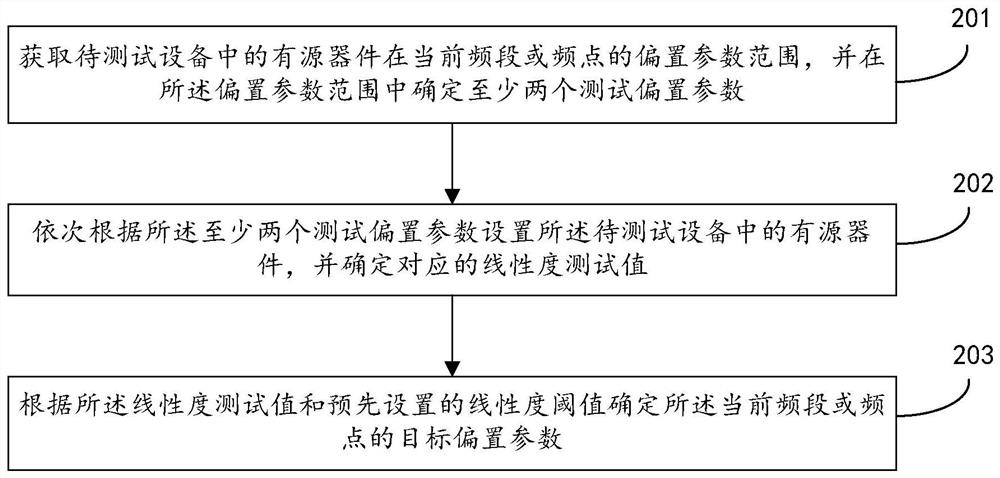 Active device bias parameter determination method, device, storage medium and electronic equipment