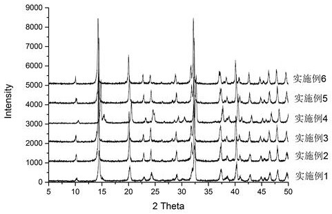 A method of sequestering carbon dioxide